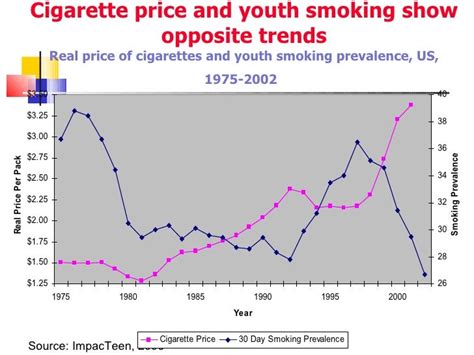 Tobacco Control in Developing Countries PDF