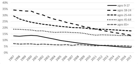 Tobacco Impacts on Minnesota