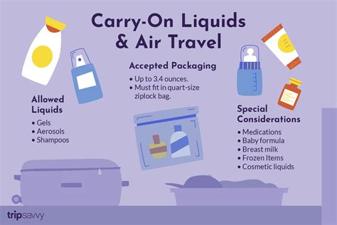 Tobacco Products Allowed on Planes