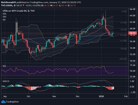 Today's Crude Oil Price: A Comprehensive Analysis