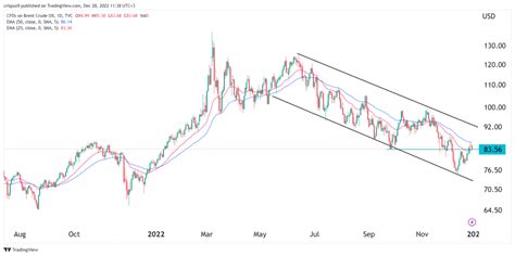 Today's Crude Oil Prices: A Detailed Analysis and Exploration of Key Drivers