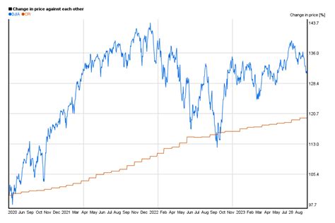 Today's Dow Jones Average: 34,252.22 VS. 2025 Predictions