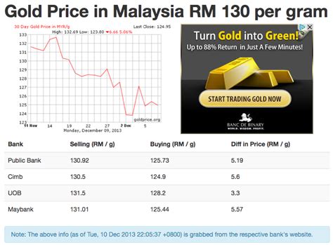 Today's Gold Price Per Gram in Malaysia 2025: Ultimate Guide