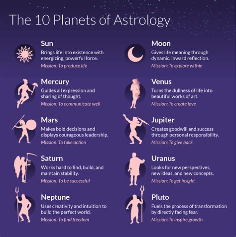 Today's Horoscope: Your Cosmic Guide to the Day's Astrological Energies