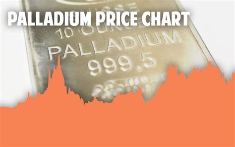 Today's Palladium Price: $2,200.00