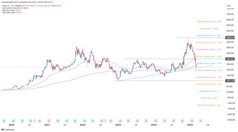 Today's Tesla Stock Price: $916.93 (TSLA)