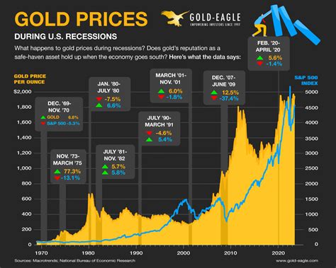 Today's U.S. Gold Price: A Deep Dive into 2025 Forecasts