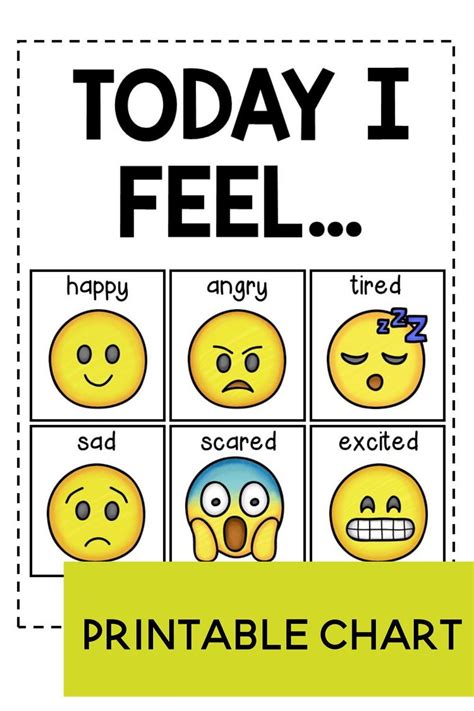 Today I Feel Chart