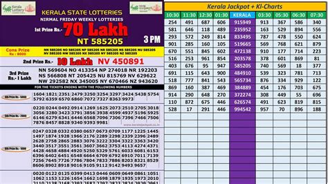 Today Jackpot Kerala Lottery Result: Get Rich Quick with a Single Ticket!