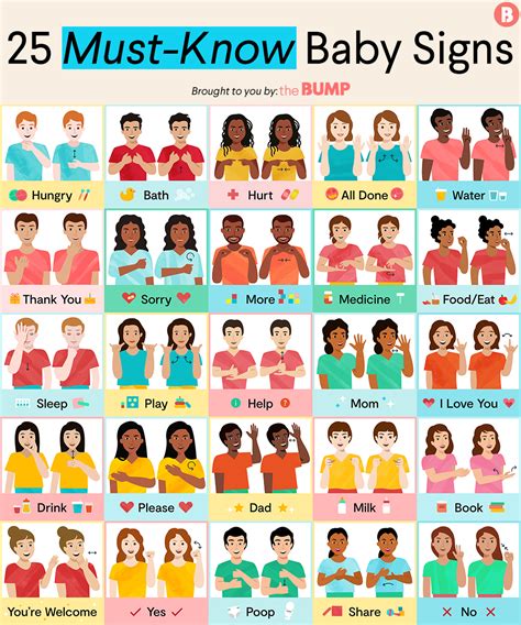 Toddler Sign Language Chart