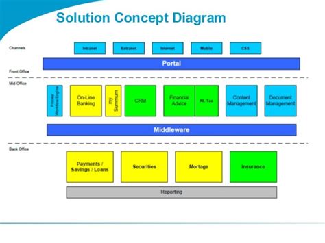 Togaf Solution Concept Diagram Epub