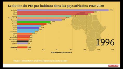 Togo et l'Algérie : Une Comparaison Approfondie de Deux Pays Africains