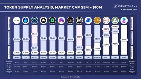 Token Supply: