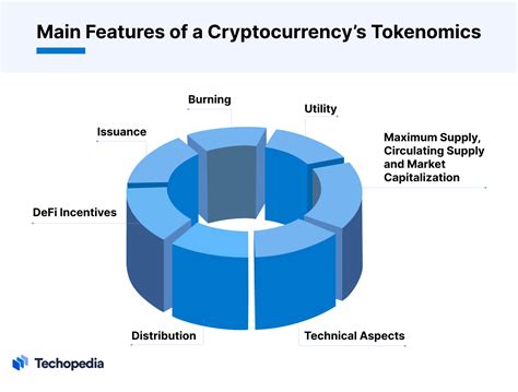 Tokenomics