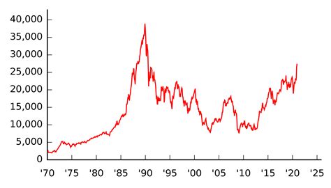 Tokyo Stock Exchange Index (Nikkei 225): Performance, Analysis, and Future Outlook