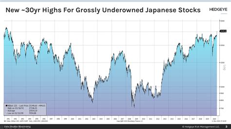 Tokyo Stock Price Index: A Historical Overview