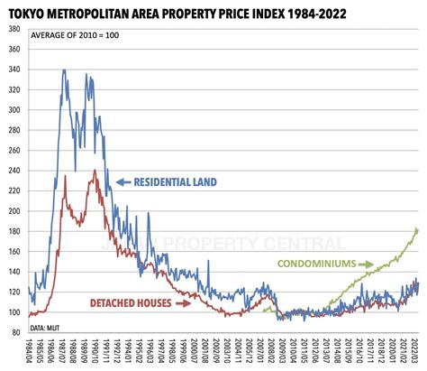 Tokyo Stock Price Index on Steroids: A 2023 Perspective