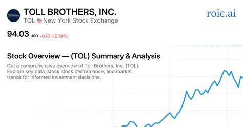 Toll Brothers Inc. Stock: A Comprehensive Analysis for Smart Investors