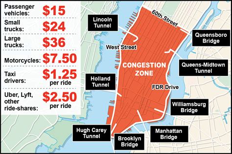 Tolls in New York City: A Comprehensive Guide