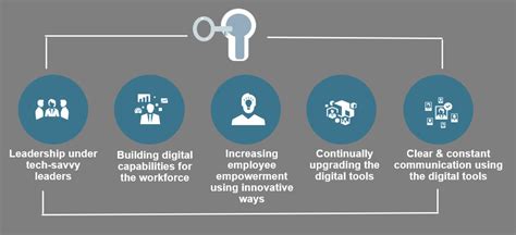 Tomimi: Unlocking the Power of Digital Transformation for Business Growth