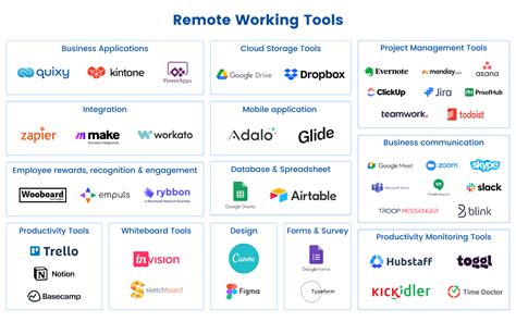 Tommy Rush: The Ultimate Guide to the Revolutionary New Tool for Remote Work