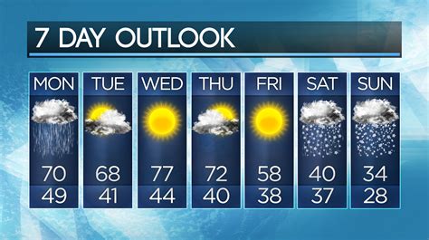 Tomorrow's Forecast: A Detailed Overview