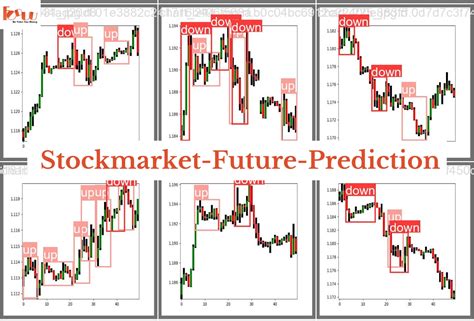 Tomorrow's Stock Market Futures: 1,000+ Predictions for the Next Trading Day