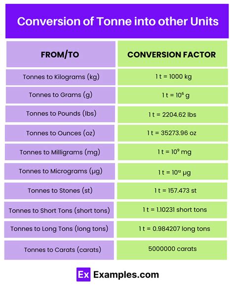 Ton: A Historical Unit of Weight