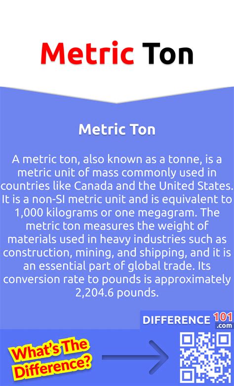 Ton: A Unit of Mass