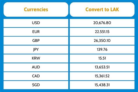 Ton to Kip: An In-Depth Exploration of Currency Conversion