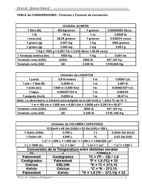 Tonelada en Libras: A Comprehensive Guide to Converting Weight Measurements