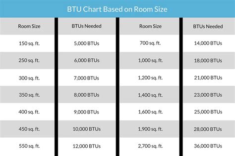 Toneladas a BTU: A Comprehensive Conversion Guide