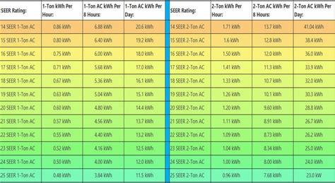 Tonnage to KW Electric Usage: A Comprehensive Guide