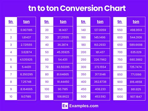 Tonne Pound Conversion: A Comprehensive Guide for Every Need