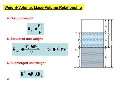 Tonne en m3: Uncovering the Relationship Between Weight and Volume