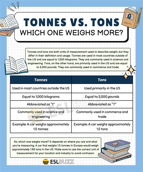 Tonnes vs. Tons: 2,000 Lbs. of Confusion