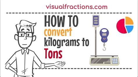 Tons in Kilograms: A Comprehensive Guide