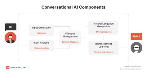 Tony Lovelock: The Visionary Architect of Conversational AI