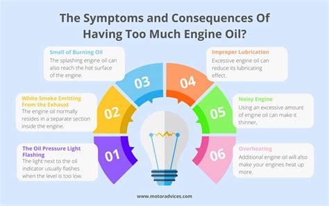 Too Much Engine Oil: 5 Consequences & 6 Ways to Fix