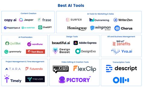 Tool Set List 2023: Unleash Your Productivity and Innovation