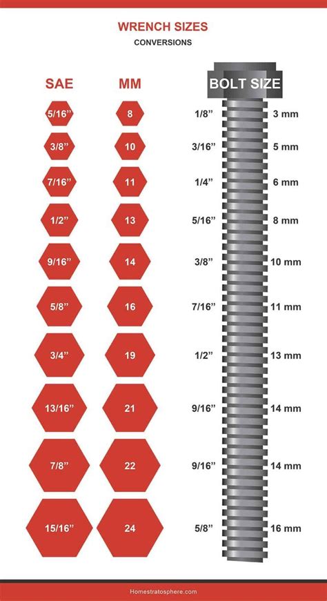 Tool Size Chart
