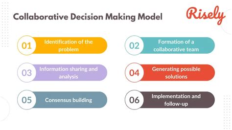 Tools for Collaborative Decision-Making PDF