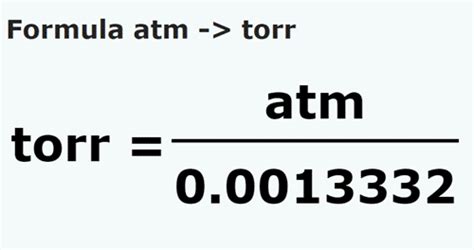 Toor to ATM: How ATMs Are Transforming Financial Access