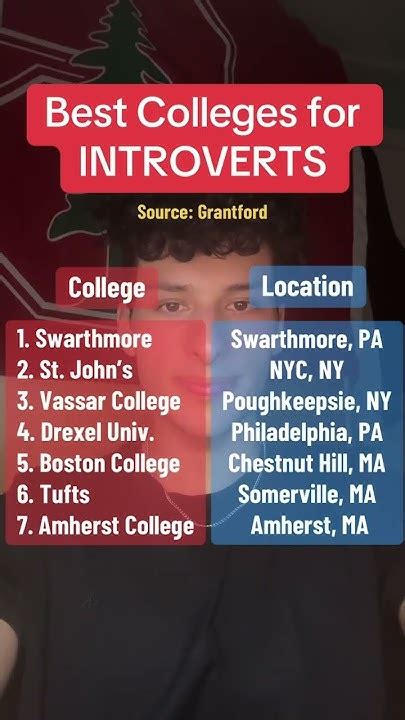 Top 10 Colleges for Introverts