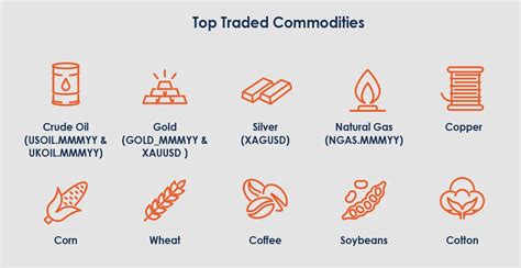 Top 10 Commodities to Trade in 2025: Experts Weigh In