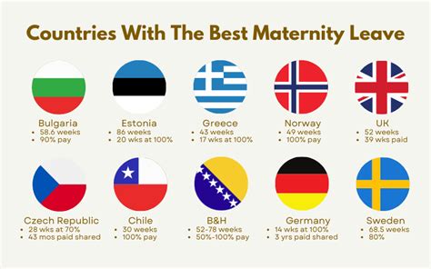 Top 10 Countries with the Best Maternity Leave: A Global Look at Work-Life Balance