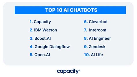 Top 10 Current Best AI Chatbots