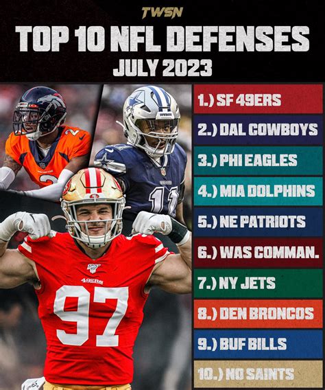 Top 10 Defenses for Week 7