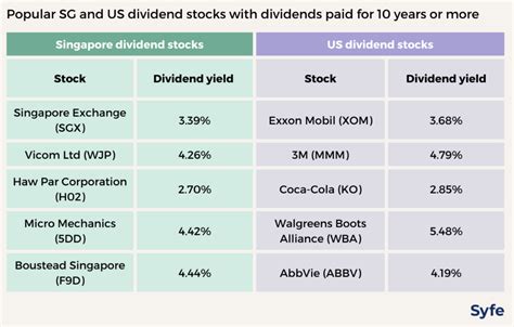 Top 10 Dividend Stocks in Singapore for Income-Seeking Investors