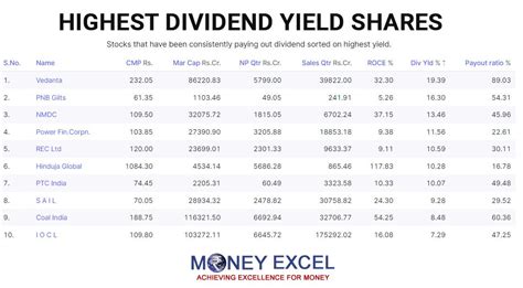 Top 10 Dividend-Paying Stocks